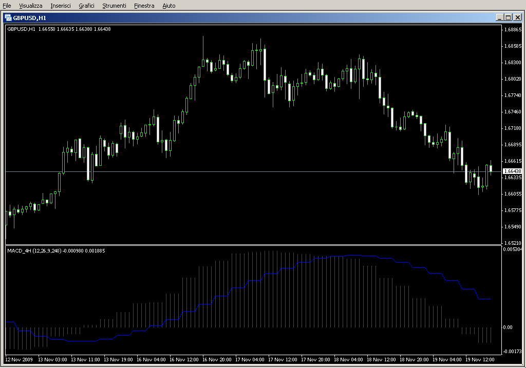 MACD_4H[1].mq4